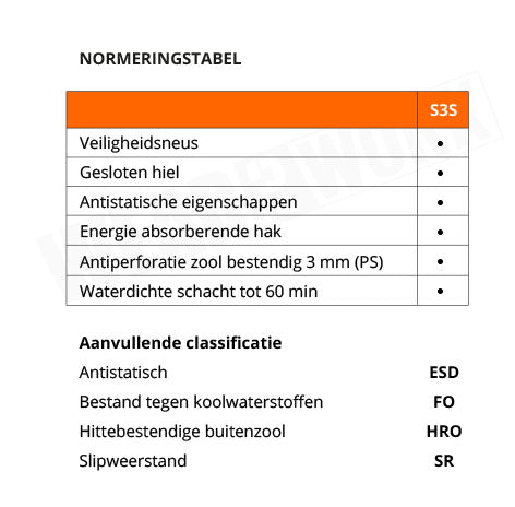 Albatros werkschoenen 64640 S3S ESD FO HRO SR - normering