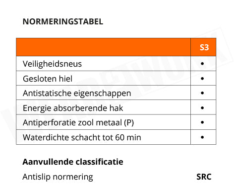 Atlas werkschoenen XP 505 S3 SRC - normering