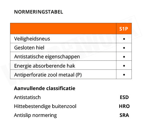 Albatros werkschoenen 64750.2 S1P HRO SRA - normering