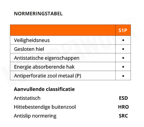 Albatros werkschoenen S1P ESD SRC 64765 - normering