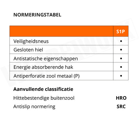 Base werkschoenen S1P HRO SRC K-Step - normering