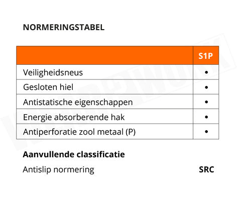 Totectors werkschoenen S1P Denton Hoog Zwart - normering