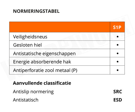 Ligero2 werkschoenen S1P Safety Jogger - normering