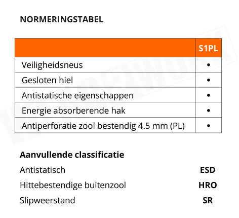 Puma werkschoenen S1PL ESD HRO SR 64003 - normering