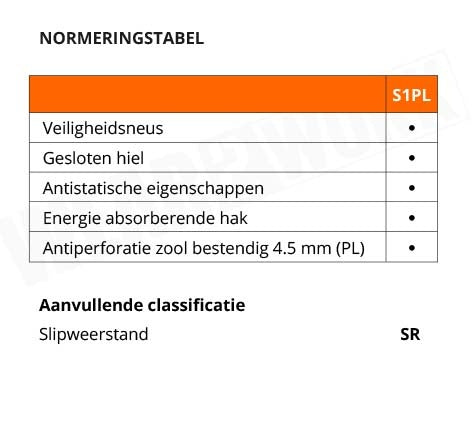 Werkschoenen Rucanor Game 141 S1PL SR - normering