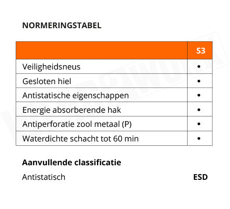 Redbrick werkschoenen S3 ESD Motion Spark - normering