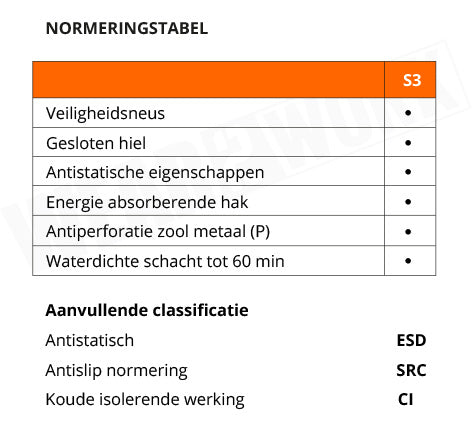 Safety Jogger S3 werkschoenen Aras - normering