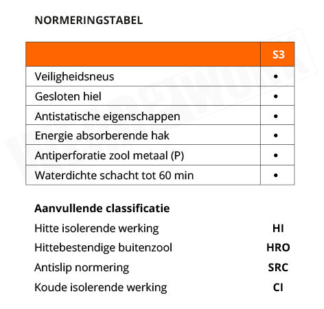 Puma werkschoenen S3 Cascades 63021.1 - normering