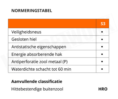 Grisport werkschoenen 70416L Hoog S3 - normering