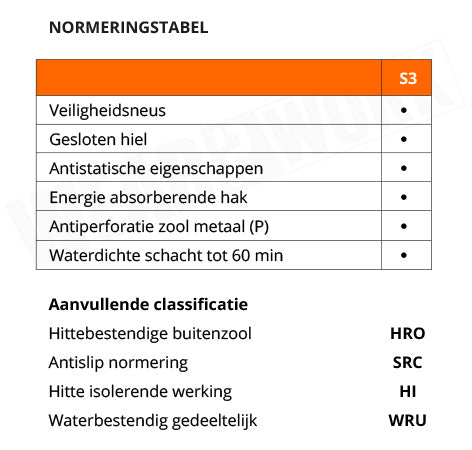 Werkschoenen Carhartt Detroit Groen met rits S3 SRC HRO - normering