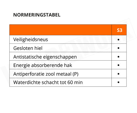 Redbrick werkschoenen  Pulse Hoog S3 32322 - Normering