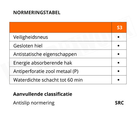 Safety Jogger werkschoenen S3 SRC Dakar Bruin - normering