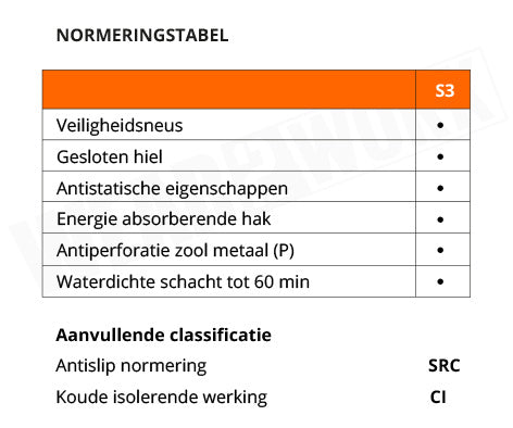 Werklaarzen S3 Montana gevoerd zwart - normering