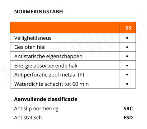 Sixton werkschoenen S3 SRC ESD Forza hoog - normering