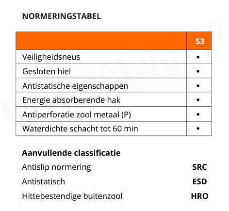 Albatros werkschoenen S3 SRC HRO 64851 - normering