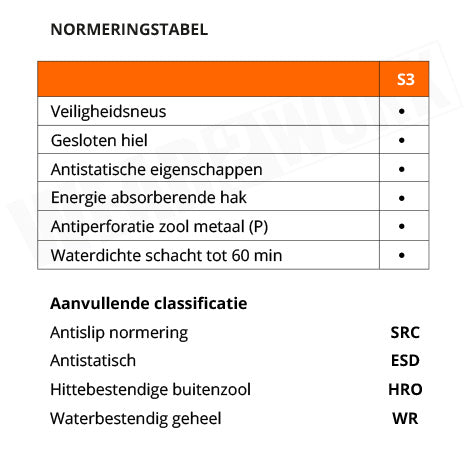 Albatros werkschoenen S3 SRC HRO 63850 - normering