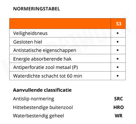 Grisport werkschoenen 70211C Hoog S3 Waterdicht - normering