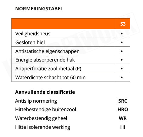 Carhartt werkschoenen Hamilton S3 HI WR SRC - normering