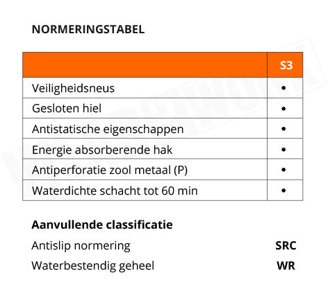 Sixton werkschoenen S3 SRC Corvara HDry - normering