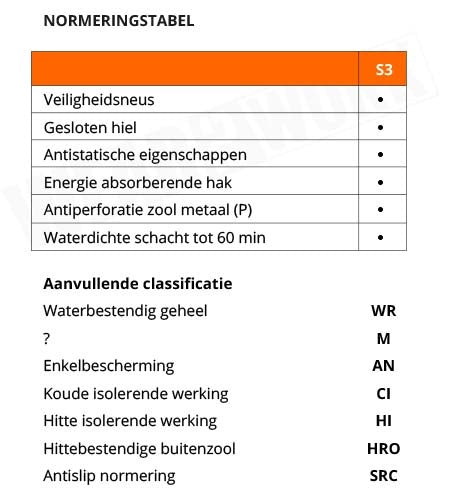 Puma werkschoenen Borneo S3 SR WR 63087 - normering