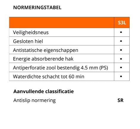 Werkschoenen Rucanor Score 431 S3L SR -  normering