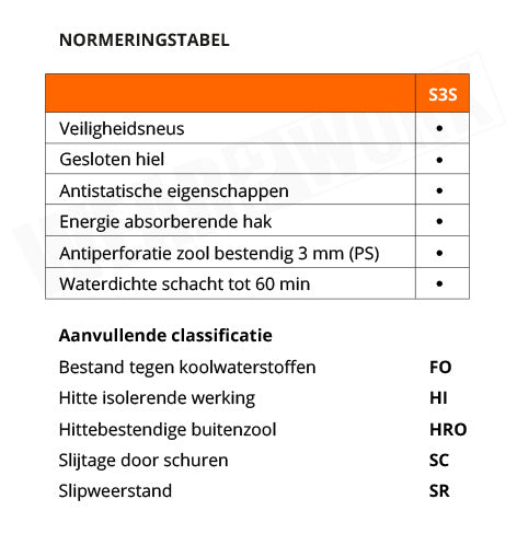 Sixton werklaarzen S3S SR HRO Canyon - normering