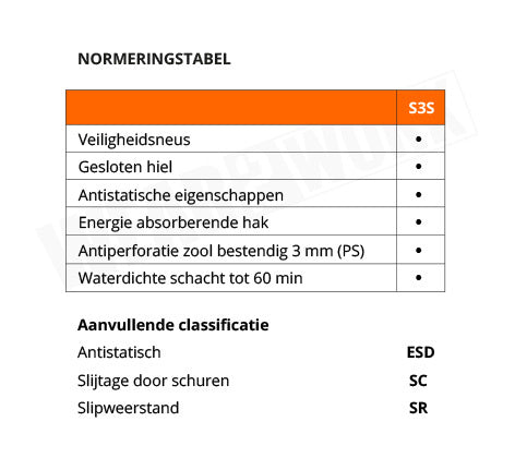 Modulo werkschoenen S3S SR hoog grijs Safety Jogger - Normering