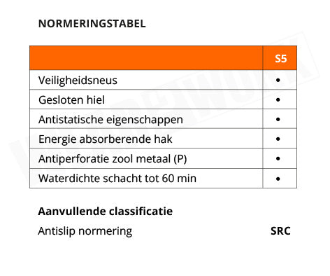 PVC Werklaarzen GP1000 Constructor S5 - normering