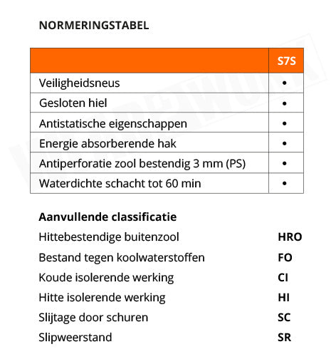 Sixton werklaarzen S7S SR Canyon Hdry gevoerd Donkerbruin - normering